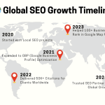 “Google Business Profile optimization for Map Pack ranking”