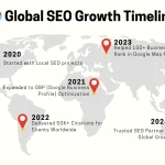 “Google Business Profile optimization for Map Pack ranking”