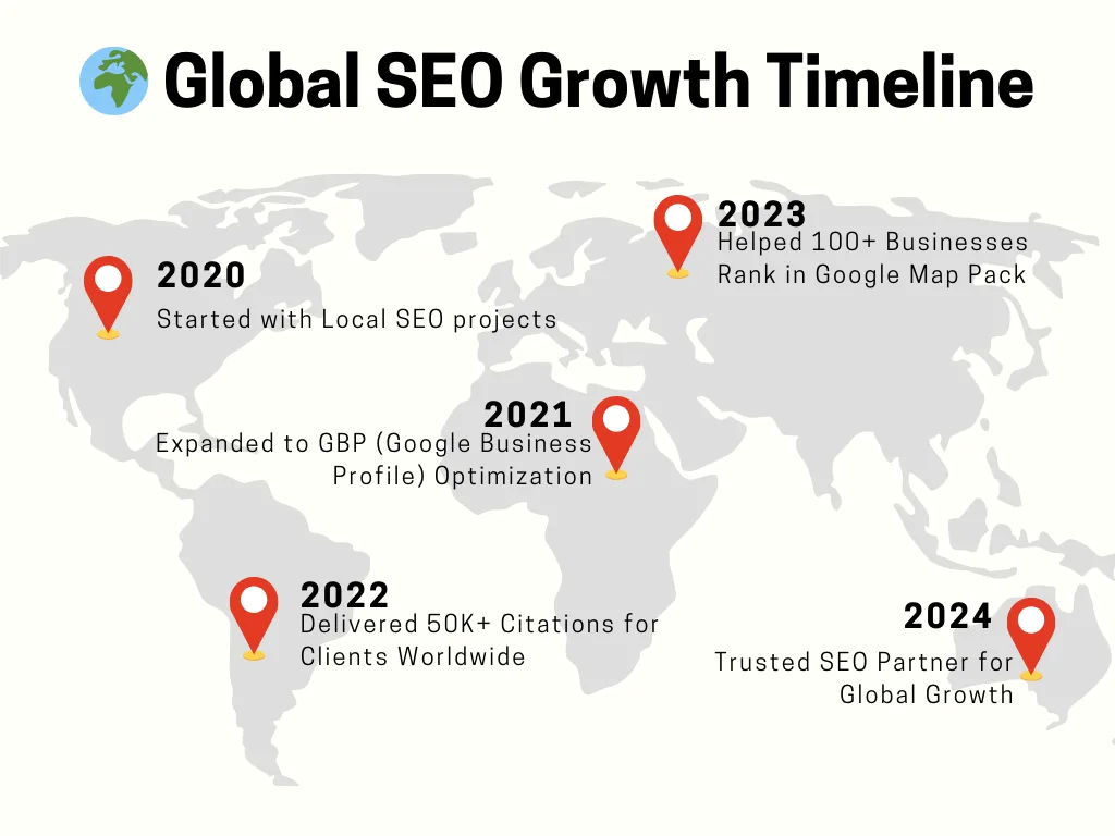 “Google Business Profile optimization for Map Pack ranking”